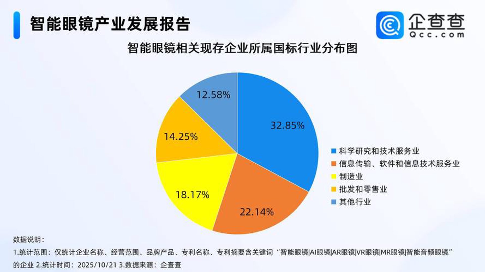 吉然科技开发